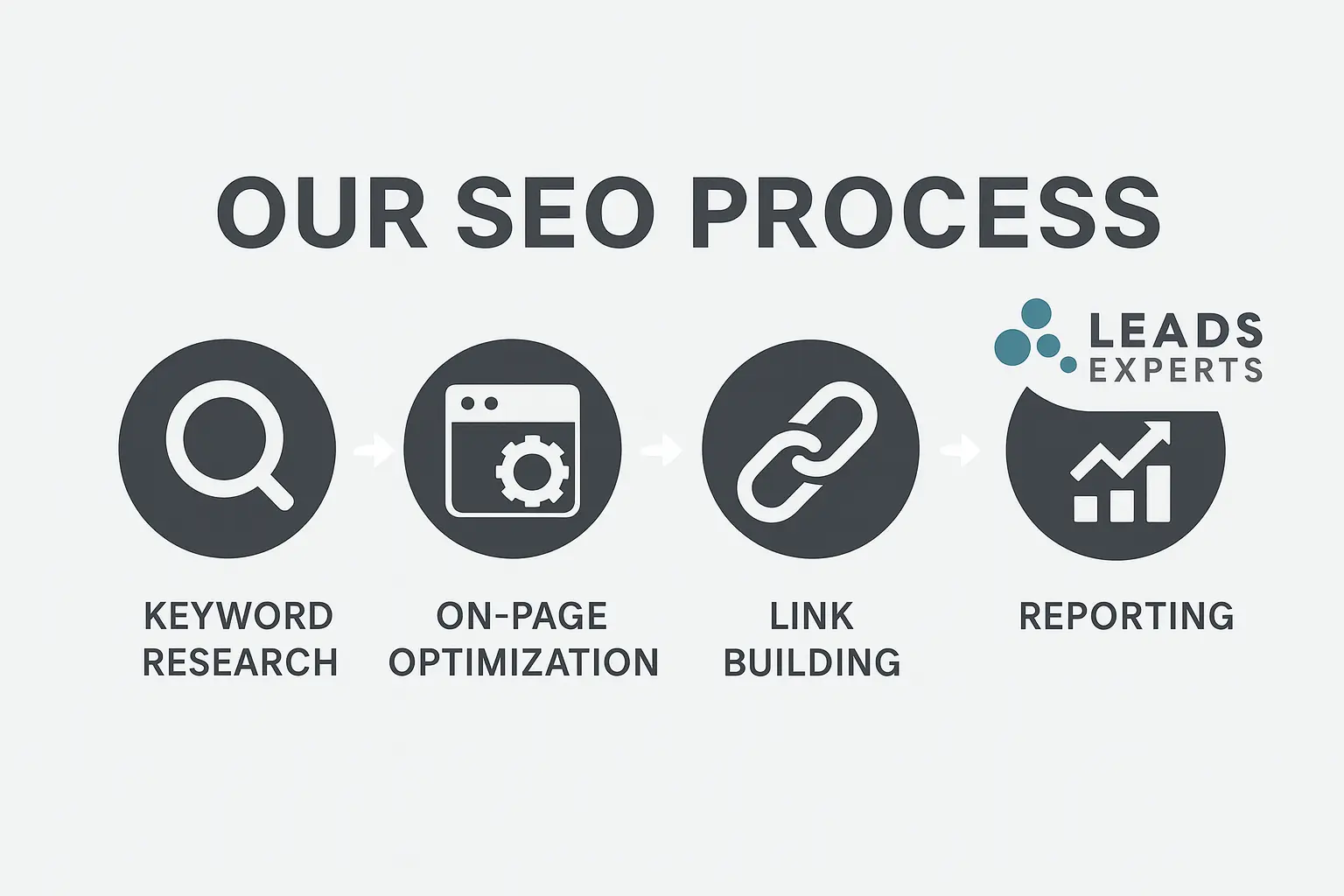 Search Engine Optimization
