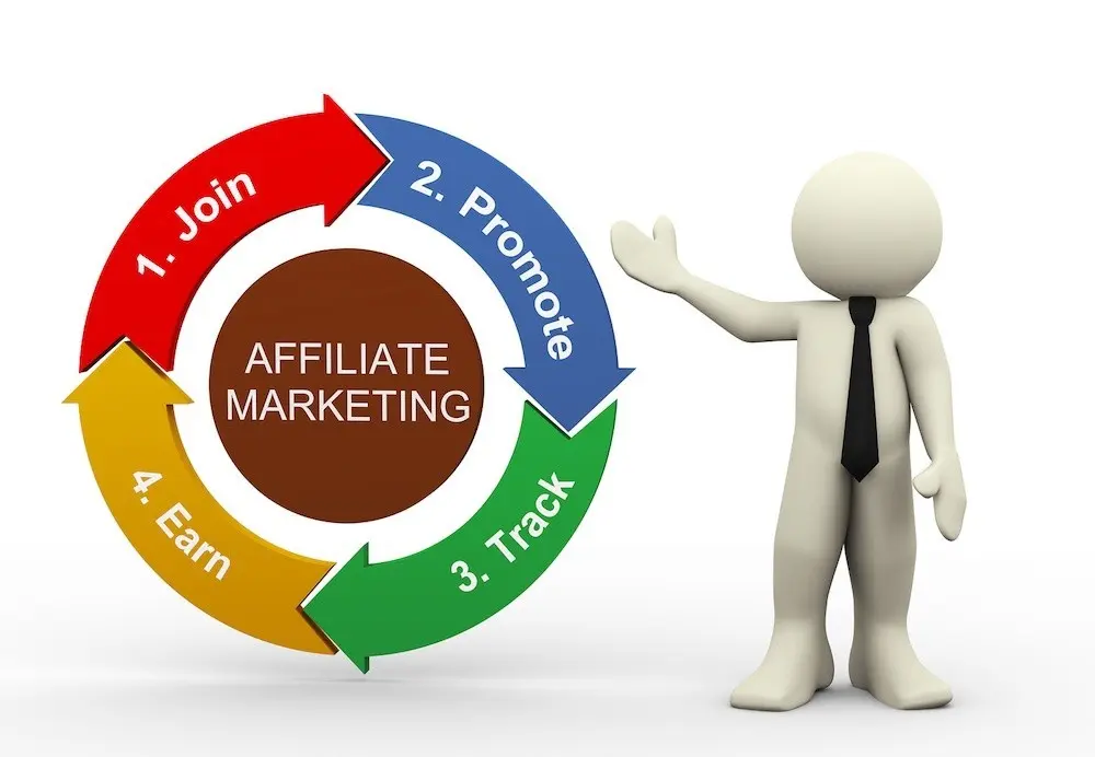 Affiliate Marketing