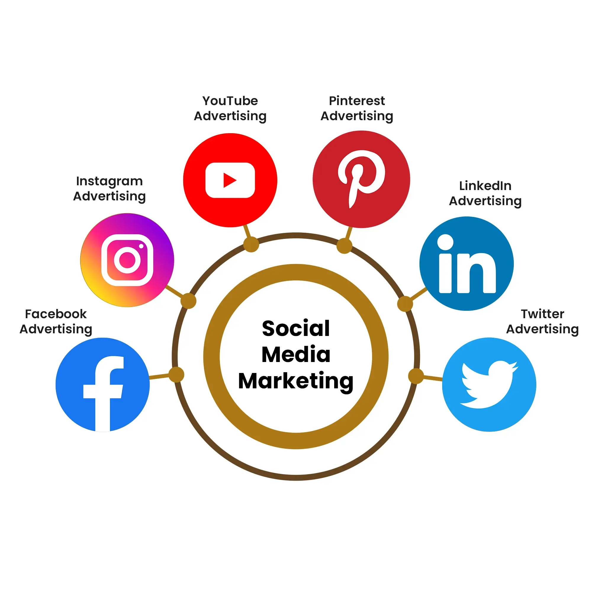 social media marketing courses